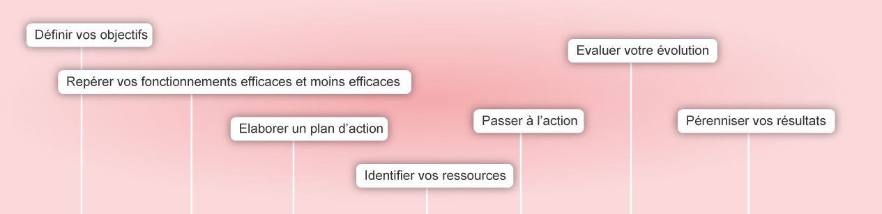 La phase d’investigation